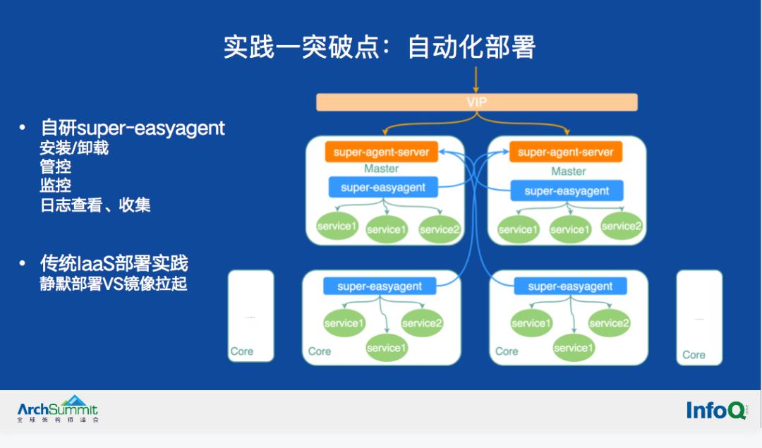 技术分享|云原生大数据系统架构的实践和思考