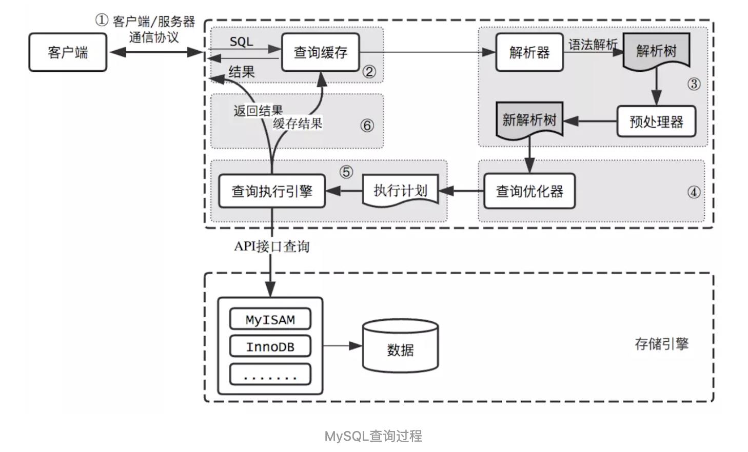 MySQL查询过程.png