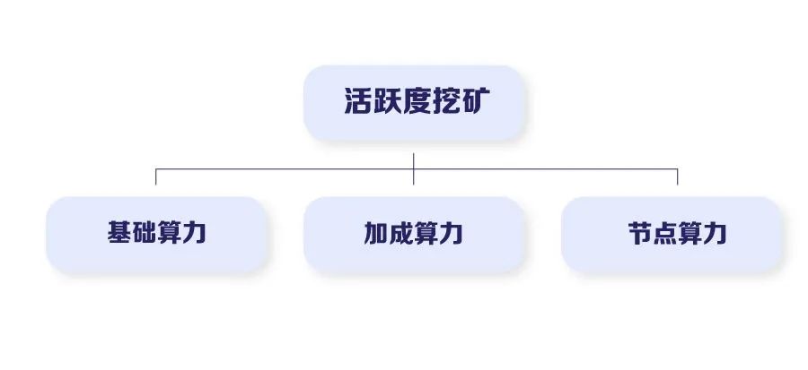 全民挖矿升级｜JoyFun共识机制革新:人人都是股东