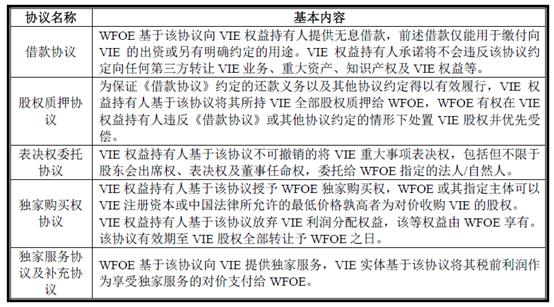 境外上市VIE架构设计及拆解详解（附案例）