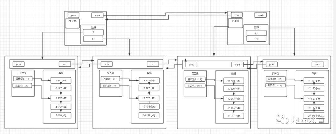 索引很难么？带你从头到尾捋一遍MySQL索引结构，不信你学不会！