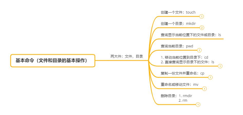 第二章思维导图