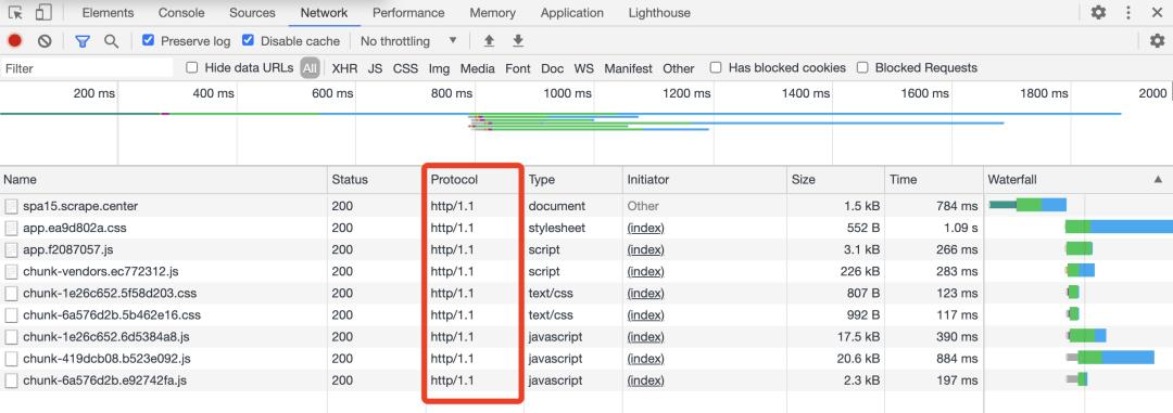 再见 HTTP 1.1，怎样把网站升级成 HTTP 2？