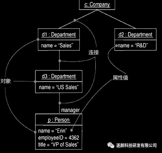 UML与数据库应用系统