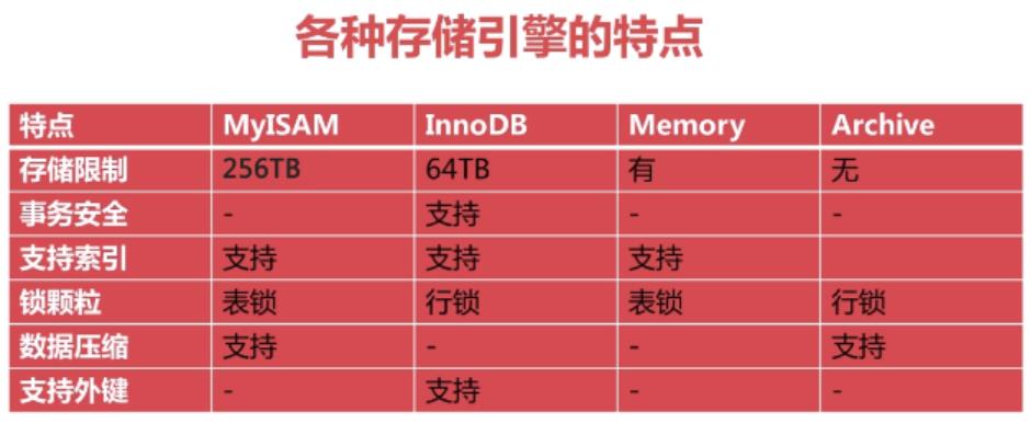 特点