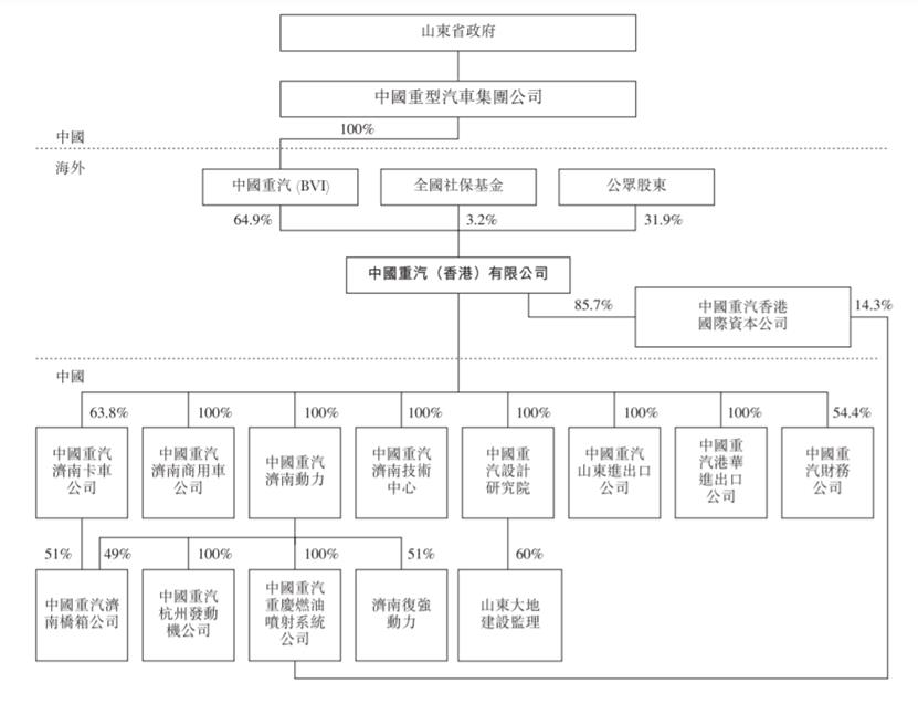 境外上市VIE架构设计及拆解详解（附案例）