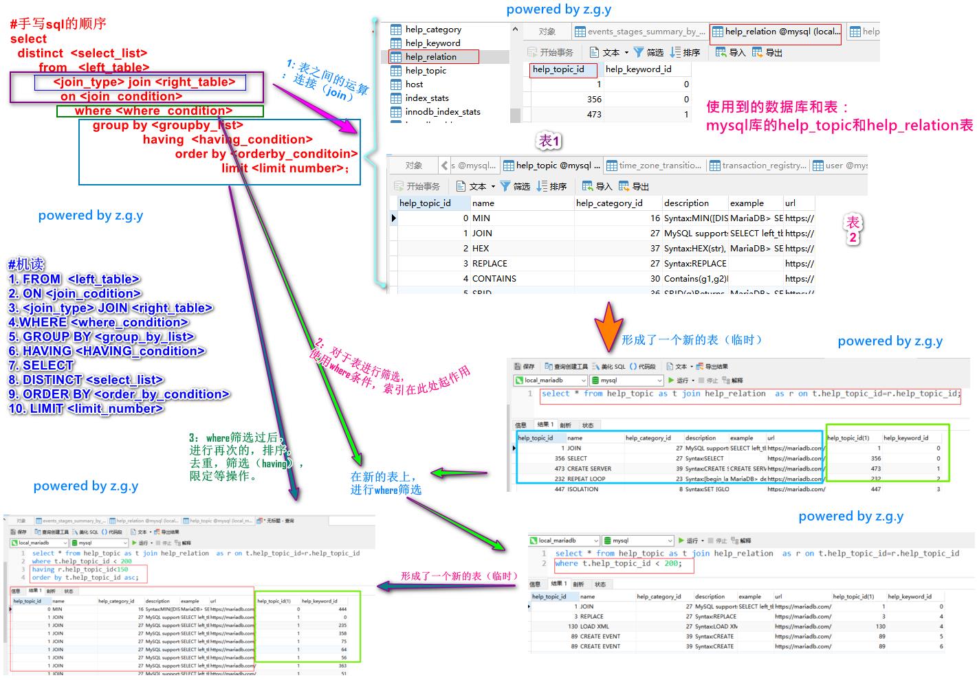 MySQL查询语句执行过程图解