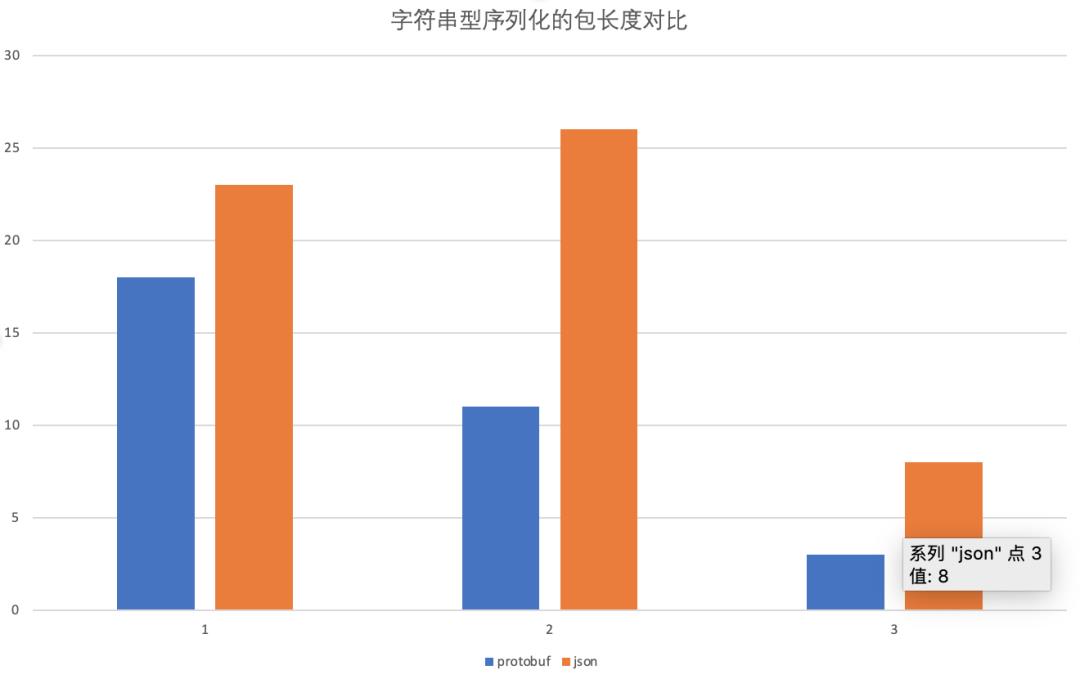 来也科技 Protobuf 最佳工程实践