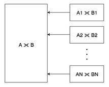 Distributed outer join example