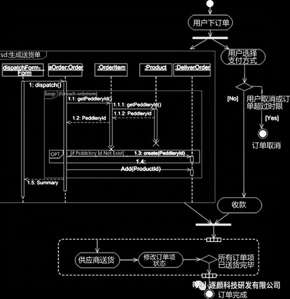 UML与数据库应用系统