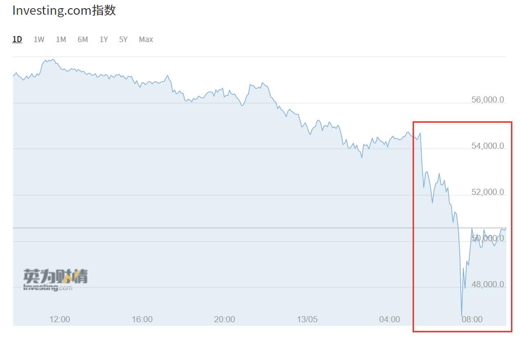 一石激起千层浪。 马斯克，突然从比特币跑了！