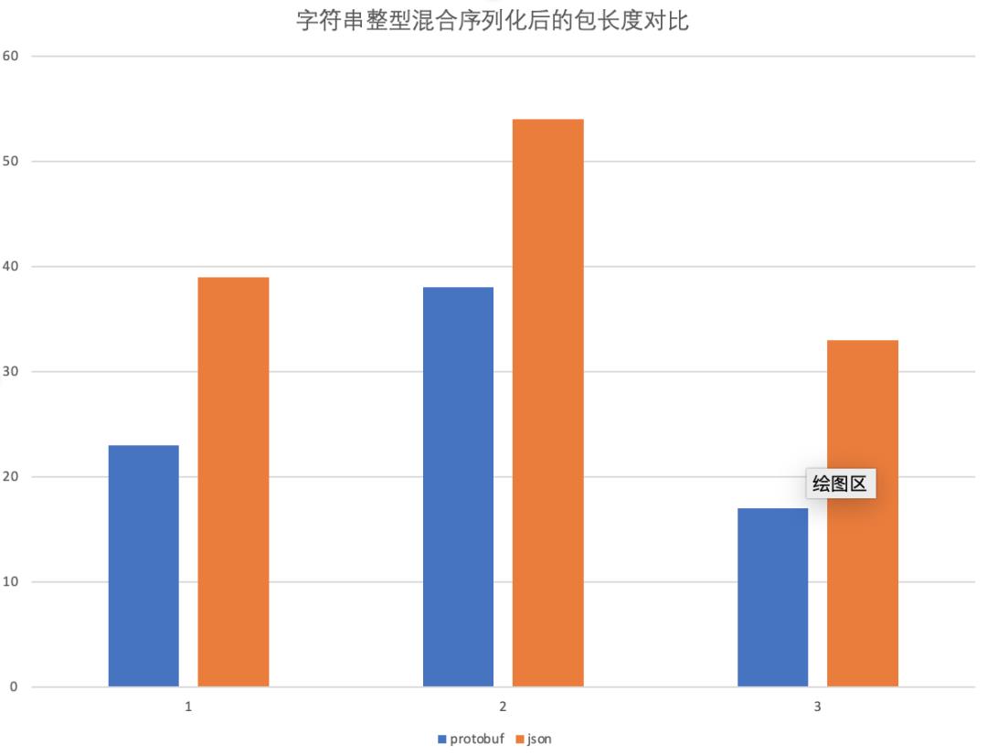 来也科技 Protobuf 最佳工程实践