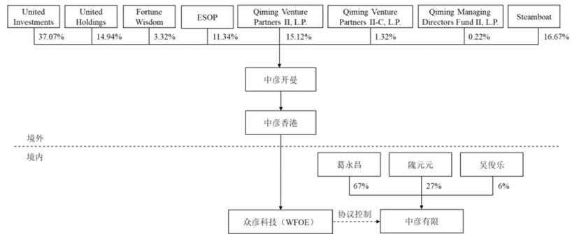 境外上市VIE架构设计及拆解详解（附案例）