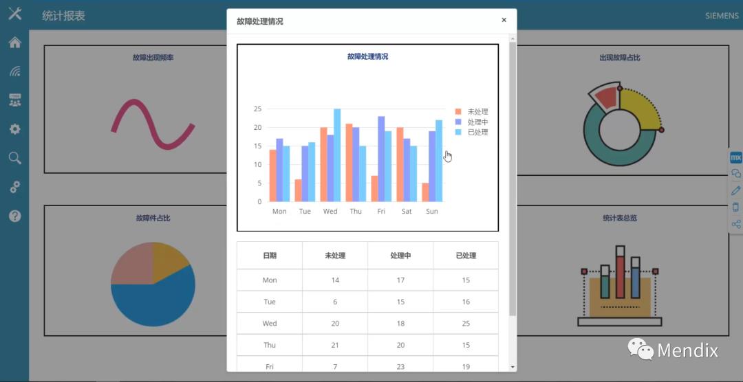 借助Mendix打造敏捷开发和移动端应用的数字化维修服务平台