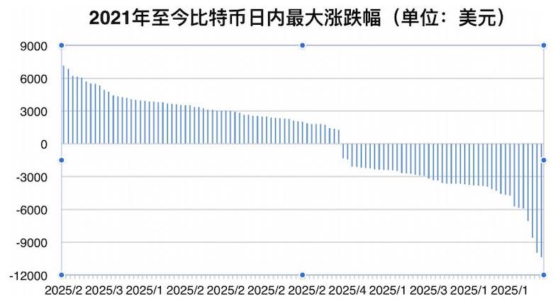 比特币崩盘，山寨币野蛮收割韭菜，谁来整治带货者“马斯克们”？