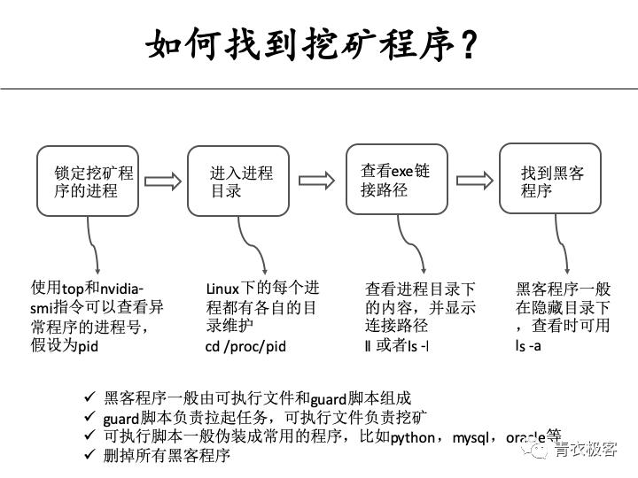 服务器被黑客挖矿了吗 | 第110期