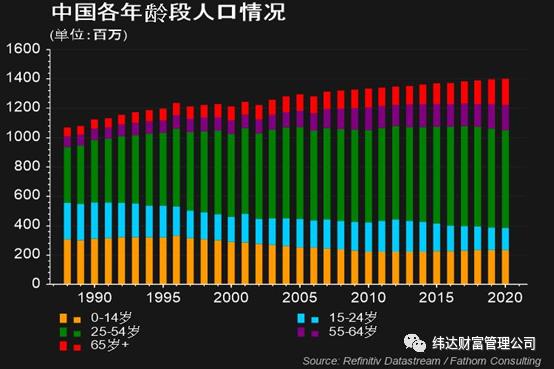 比特币教主成叛徒 | 中国发布第七次人口普查数据 | 美国通胀指标创记录