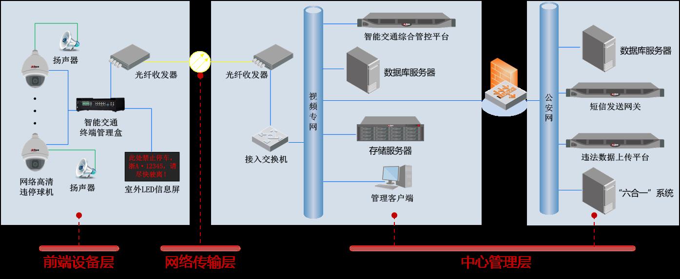 大华违停智能抓拍解决方案-图1.png