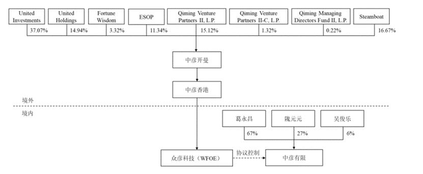 境外上市VIE架构设计及拆解详解（附案例）