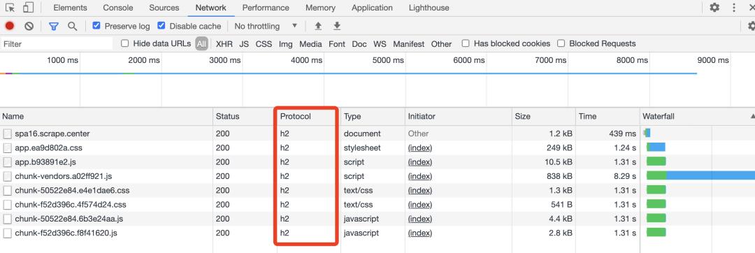 再见 HTTP 1.1，怎样把网站升级成 HTTP 2？