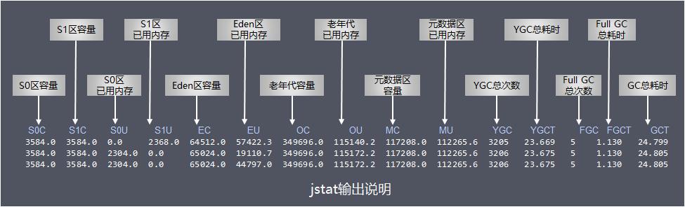 jstat