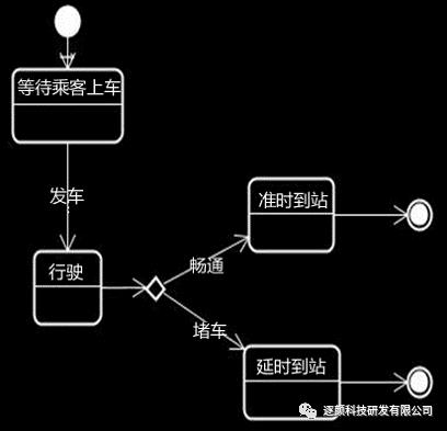 UML与数据库应用系统