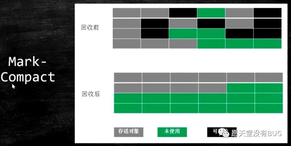 Java内存回收和常用算法