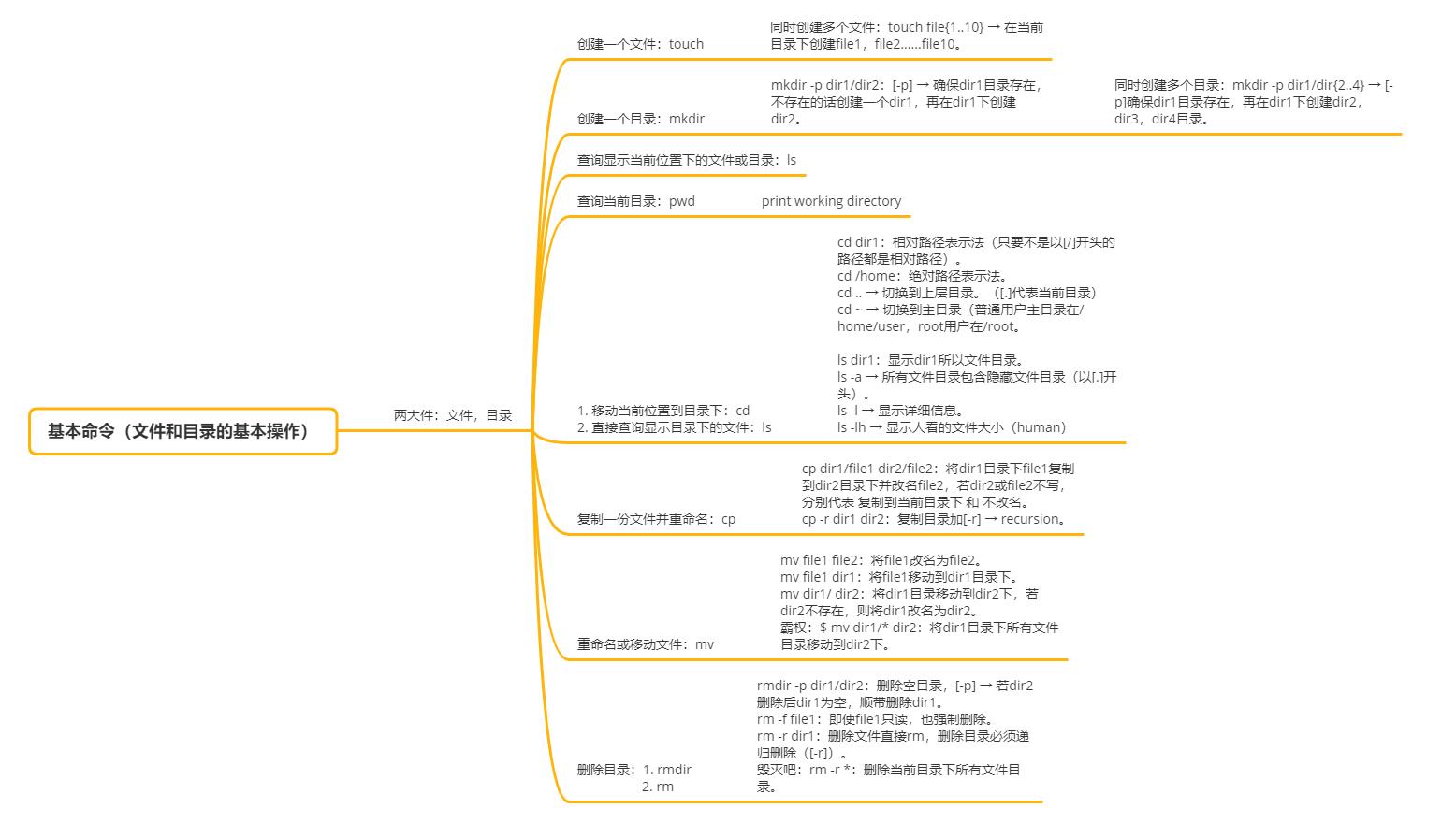 第二章总结图