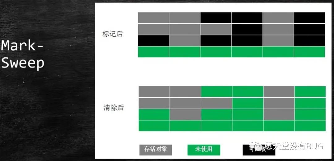 Java内存回收和常用算法