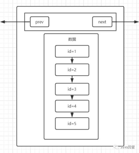 索引很难么？带你从头到尾捋一遍MySQL索引结构，不信你学不会！