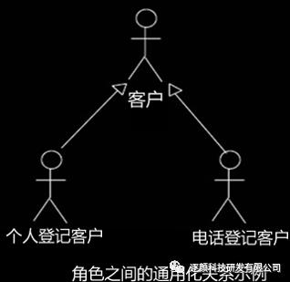 UML与数据库应用系统