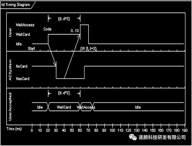 UML与数据库应用系统