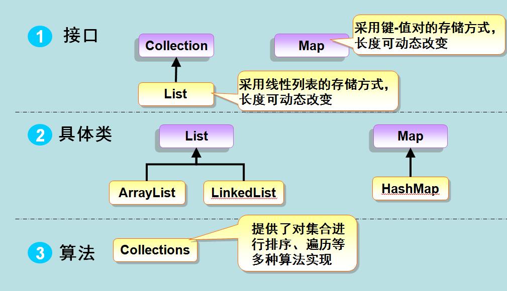 Java集合框架体系图