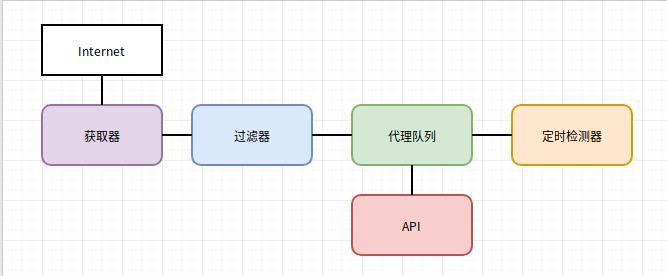 流程图