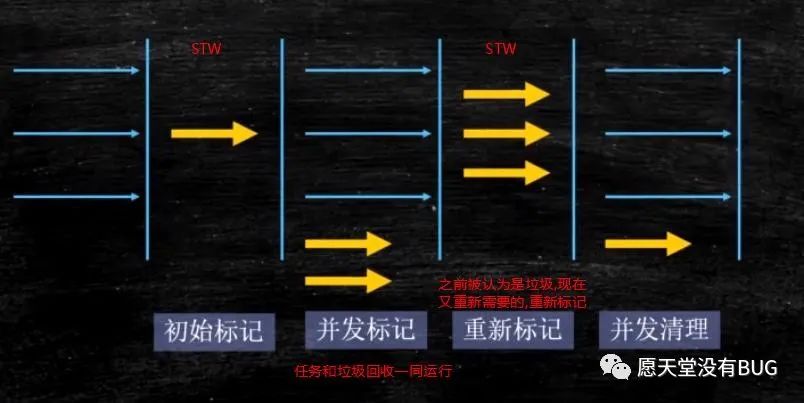 Java内存回收和常用算法