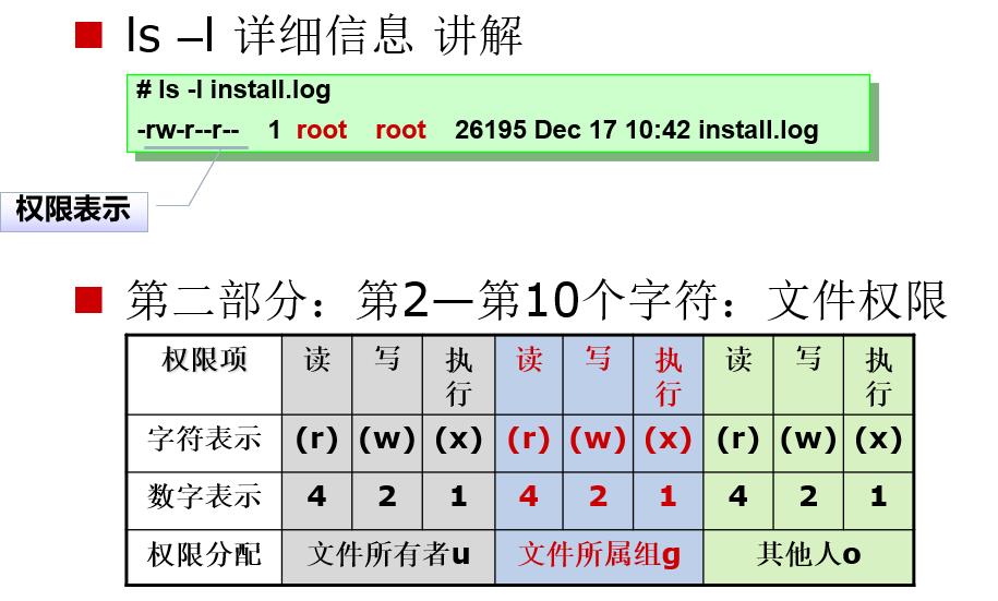 ls详解图二