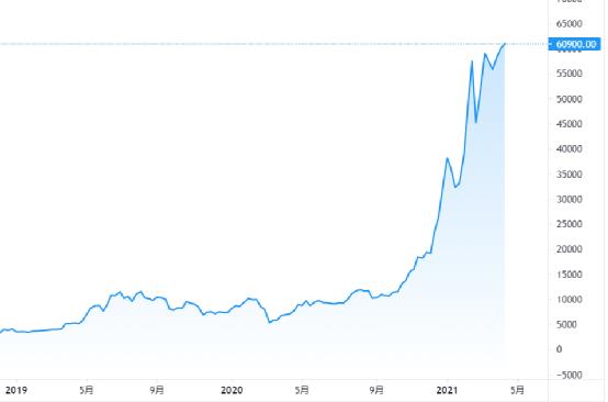 错过了Bitcoin，你可别错过了NFT