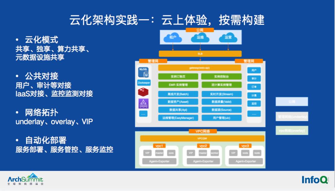 技术分享|云原生大数据系统架构的实践和思考