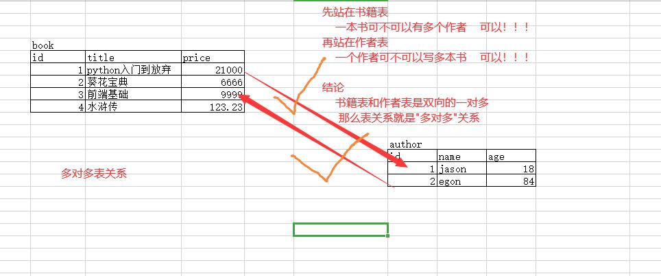 多对多表关系确认图解.png