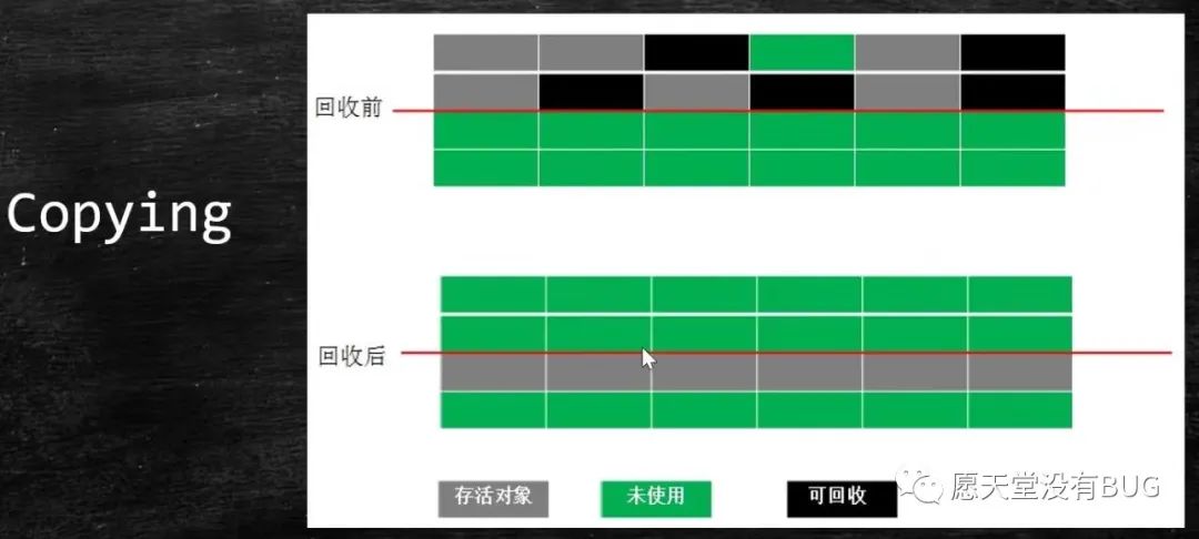 Java内存回收和常用算法