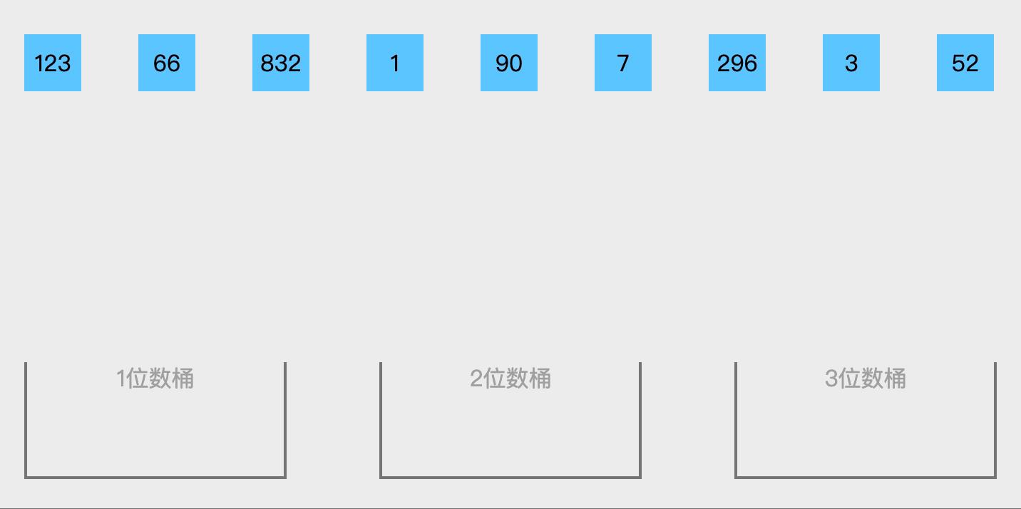 桶排序动图演示