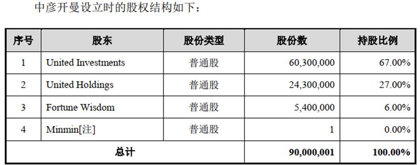 境外上市VIE架构设计及拆解详解（附案例）