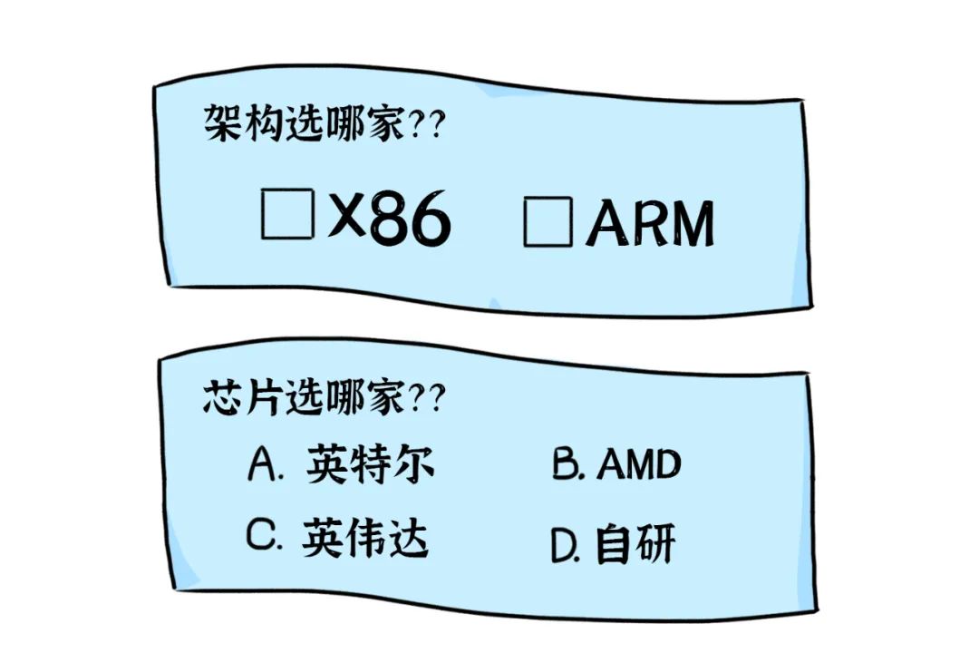 最强科普：什么是真正的云原生？