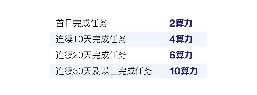 全民挖矿升级｜JoyFun共识机制革新:人人都是股东