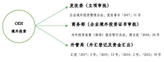 境外上市VIE架构设计及拆解详解（附案例）