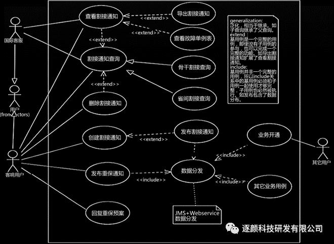 UML与数据库应用系统