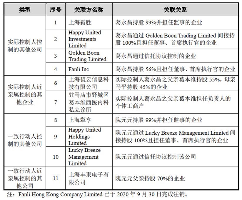 境外上市VIE架构设计及拆解详解（附案例）