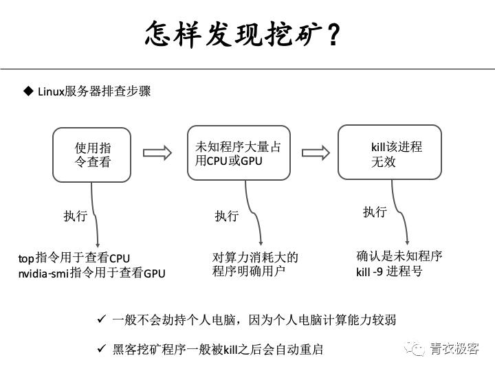 服务器被黑客挖矿了吗 | 第110期