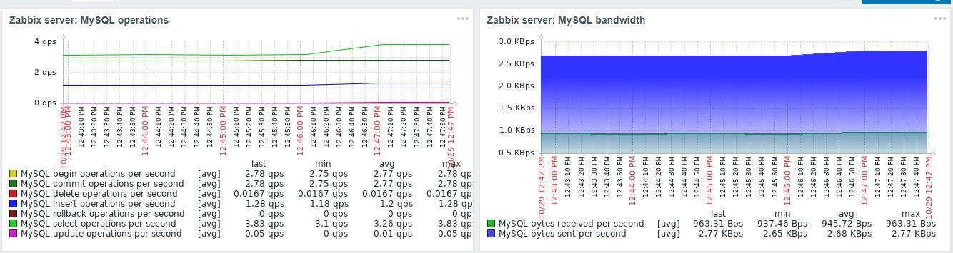 Zabbix