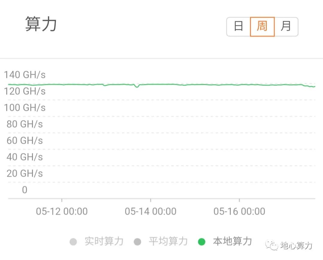 以太坊挖矿周报5.11-5.17